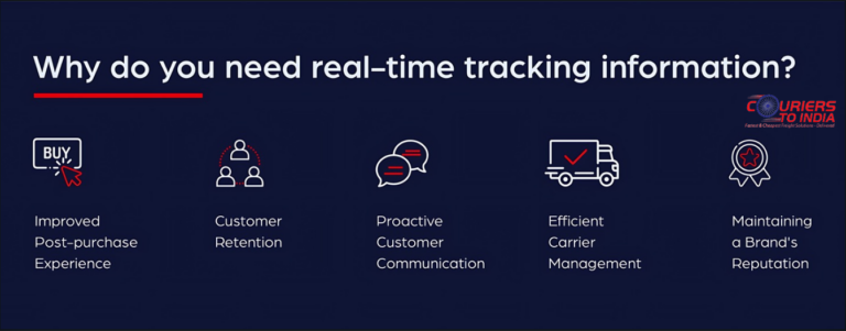 Real-Time Tracking for Worry-Free Shipping to India