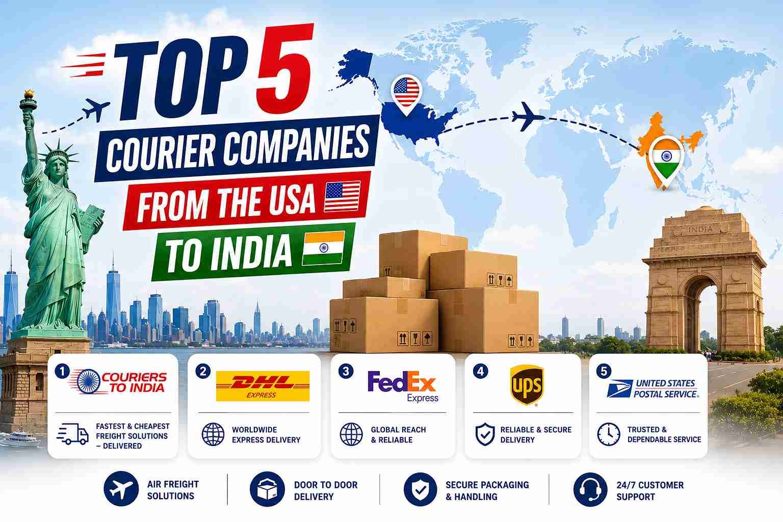 Top Courier Companies From usa to India