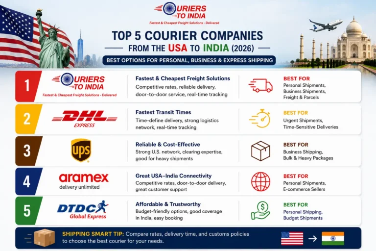 top 5 courier service us to india